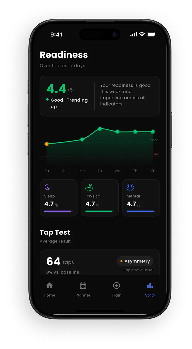 JYMI readiness screen: daily score and tap test result