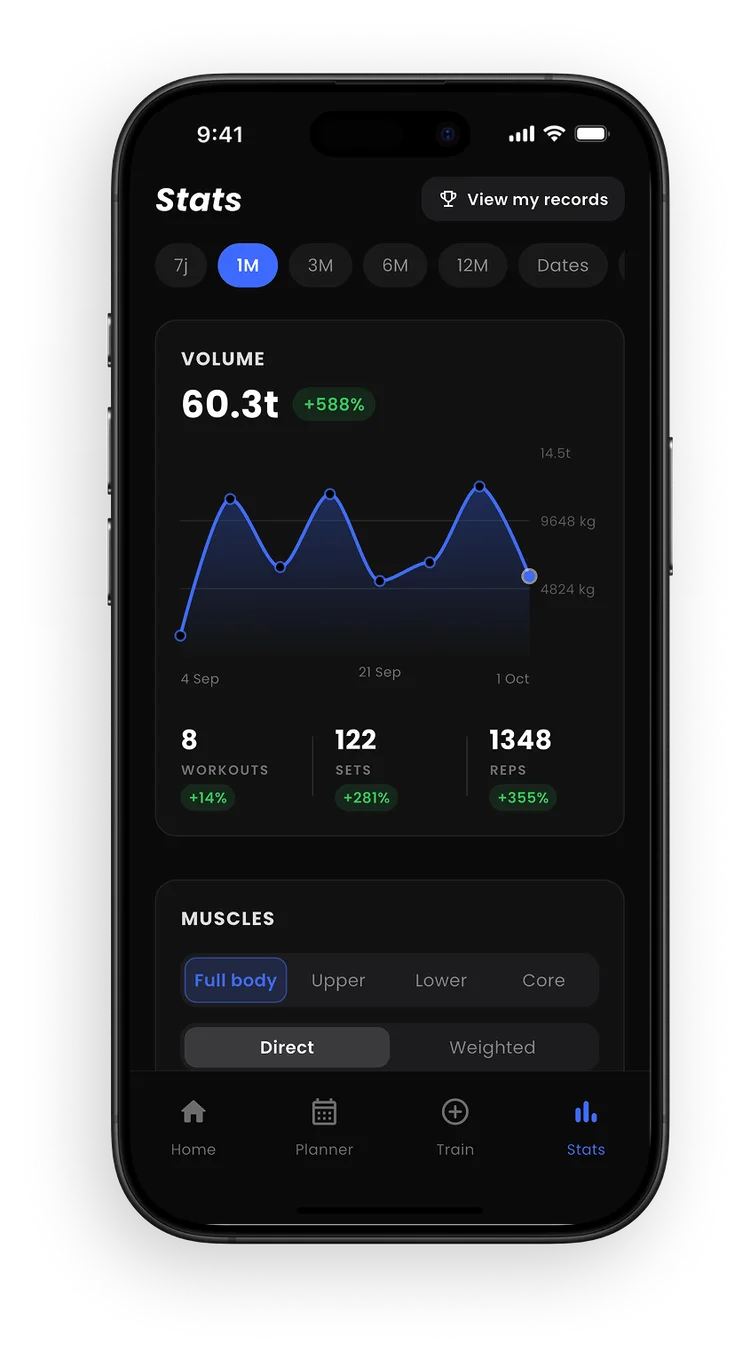 JYMI stats screen: volume, sessions, and muscles